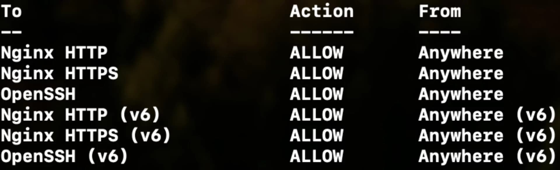 list of allowed profiles